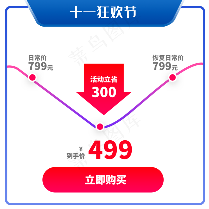 十一狂欢节价格趋势图