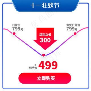 十一狂欢节价格趋势图