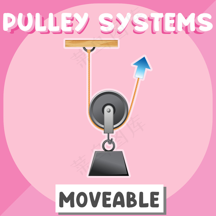 用于教育的可移动滑轮系统海报