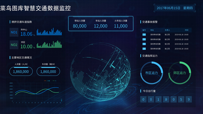 智慧交通数据后台数据可视化(1125X2436(DPI:72))psd模版下载