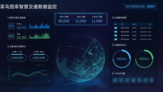 智慧交通数据后台数据可视化