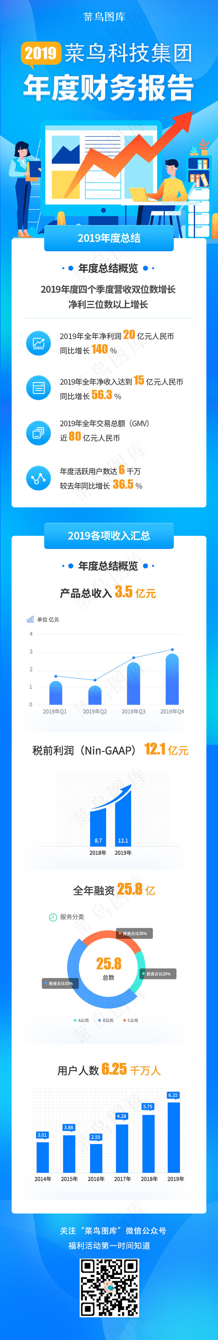 蓝色年终盘点总结H5(750X4609(DPI:24))psd模版下载