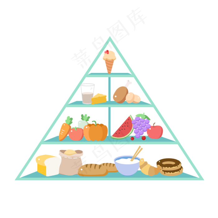 膳食金字塔(2480*2480px 300 dpi )ai矢量模版下载