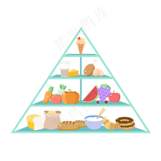 膳食金字塔