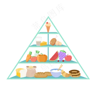 膳食金字塔