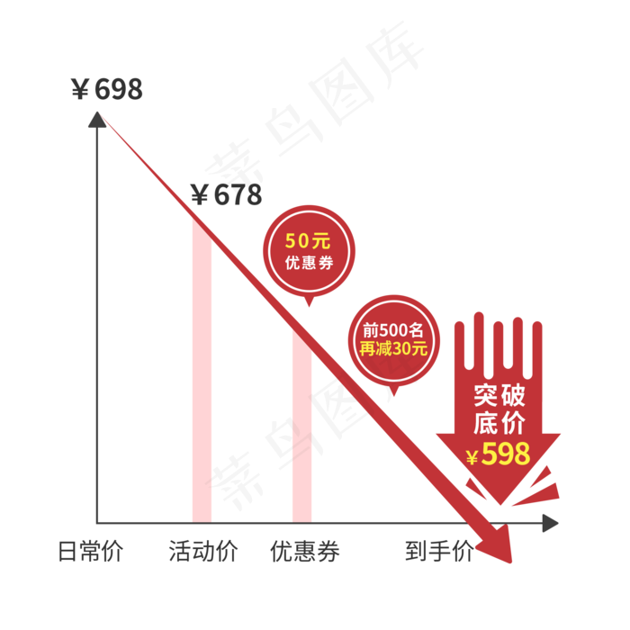 红色电商价格趋势图(2000X2000(DPI:300))psd模版下载