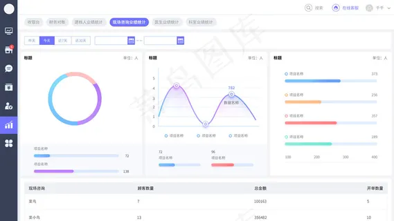 数据 可视化 后台操作报表