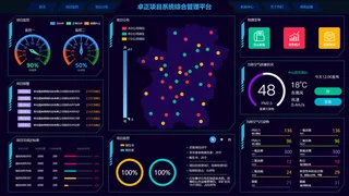 Web端数据可视化界面设计