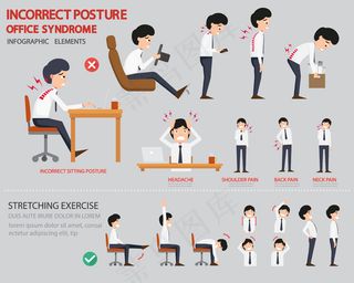 不正确的姿势和办公室综合症信息图