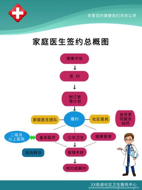 医院流程图门诊流程图 