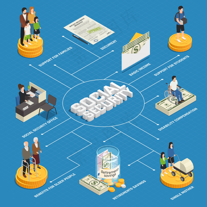 社会保障等距流程图eps,ai矢量模版下载