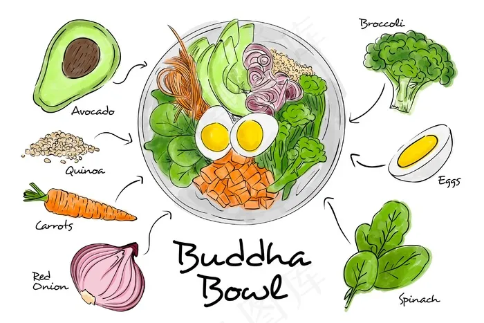 佛碗配方概念eps,ai矢量模版下载