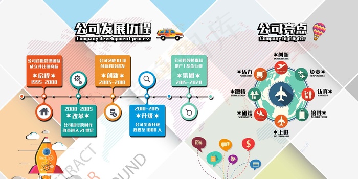 企业文化展板 企业简介展板psd模版下载