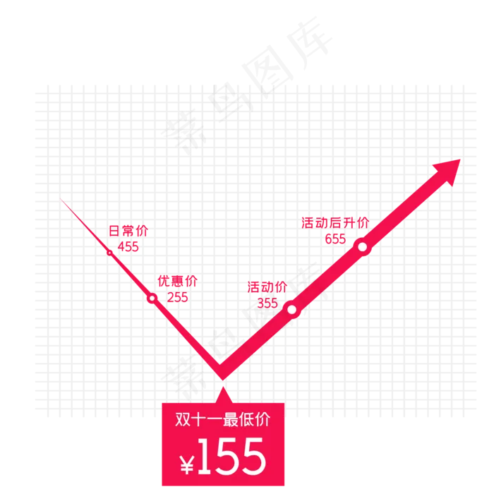 红色双十一活动降价标签(500X500)eps,ai矢量模版下载