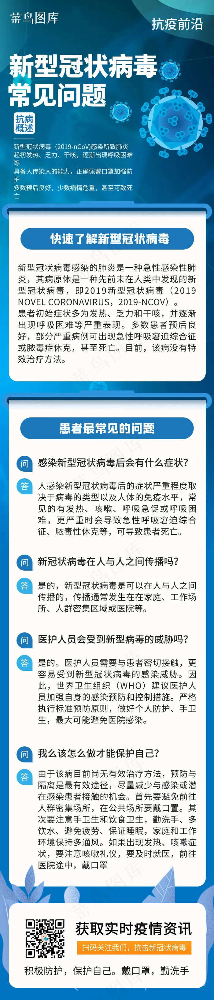 新型冠状病毒医疗肺炎常见问答H5