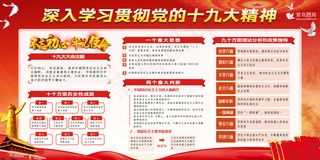 十九大精神学习解读十九大展板