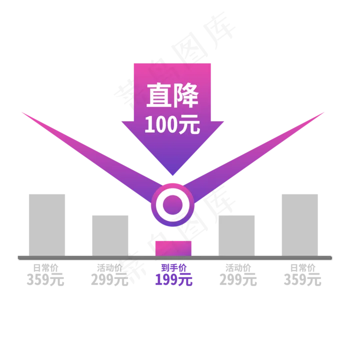 简约价格趋势(2000X2000(DPI:300))psd模版下载