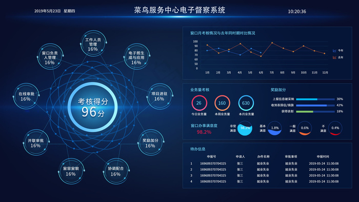 深蓝色监控中心数据可视化界面