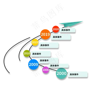 发展历程,免抠元素