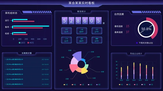 深蓝色简约大气餐馆统计大数据界