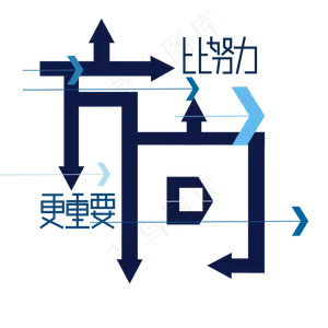 比努力更重要的是方向艺术字