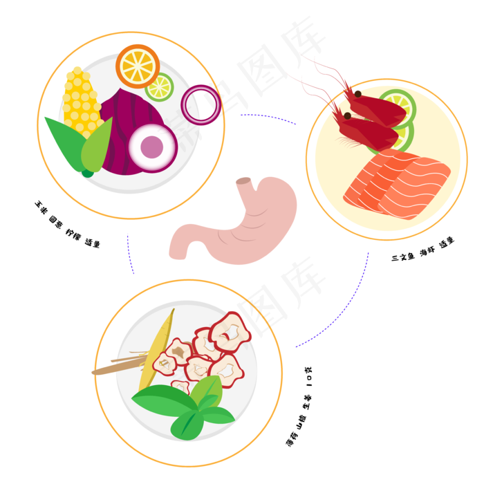 中医食疗食补营养均衡养胃,免抠元素(7087*7087px 300 dpi )psd模版下载