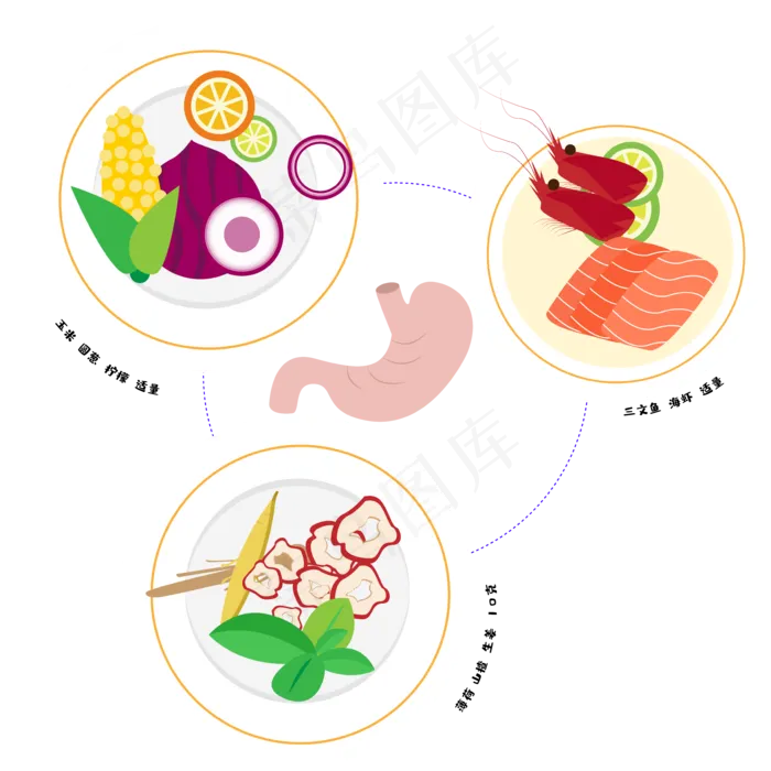 中医食疗食补营养均衡养胃,免抠元素(7087*7087px 300 dpi )psd模版下载