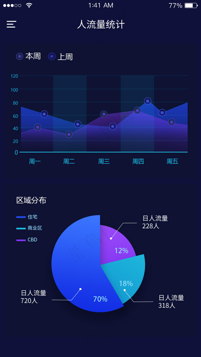 深色大数据APP(750X1334(DPI:72))psd模版下载