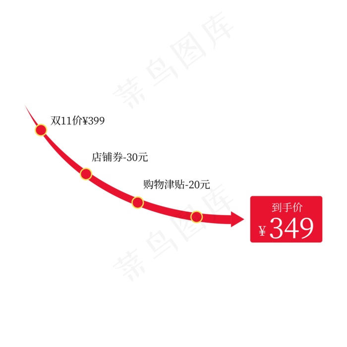 到手价标签 电商标签 直降标签 红色降价标签(2000X2000(DPI:150))psd模版下载