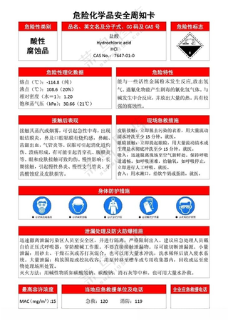 盐酸危险化学品安全周知卡危化品硫化氢海报
