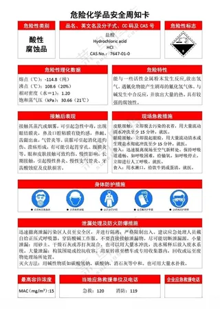 盐酸危险化学品安全周知卡危化品硫化氢海报