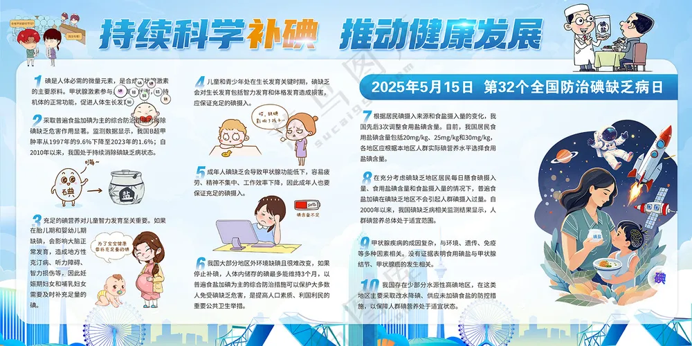 持续科学补碘健康展板