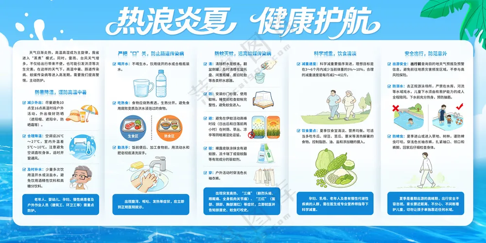 热浪炎夏健康护航夏天健康宣传栏