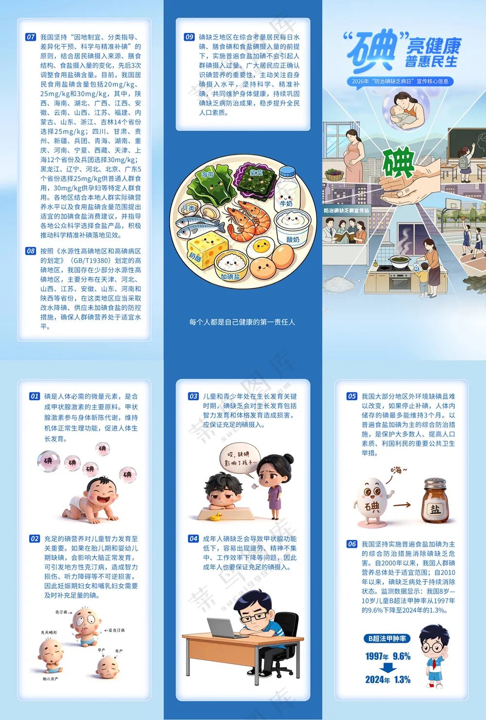 2026年防治碘缺乏病日三折页