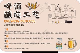 啤酒酿造工艺