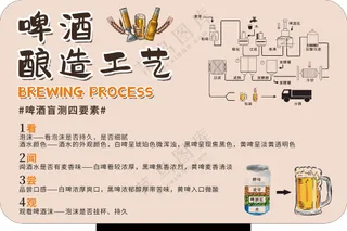 啤酒酿造工艺