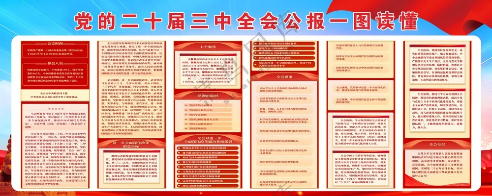 二十届三中全会