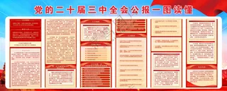 二十届三中全会