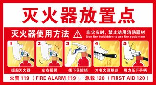 灭火器放置点