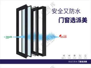 派美门窗安全又防水广告