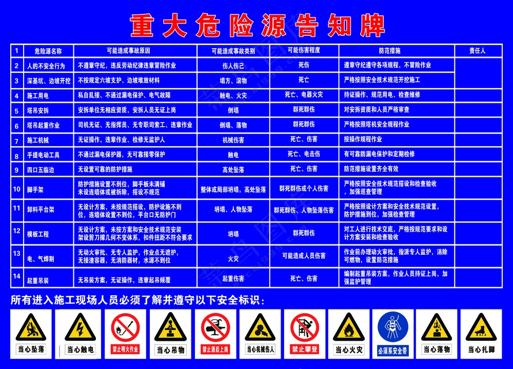 重大危险源告知牌