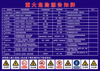 重大危险源告知牌