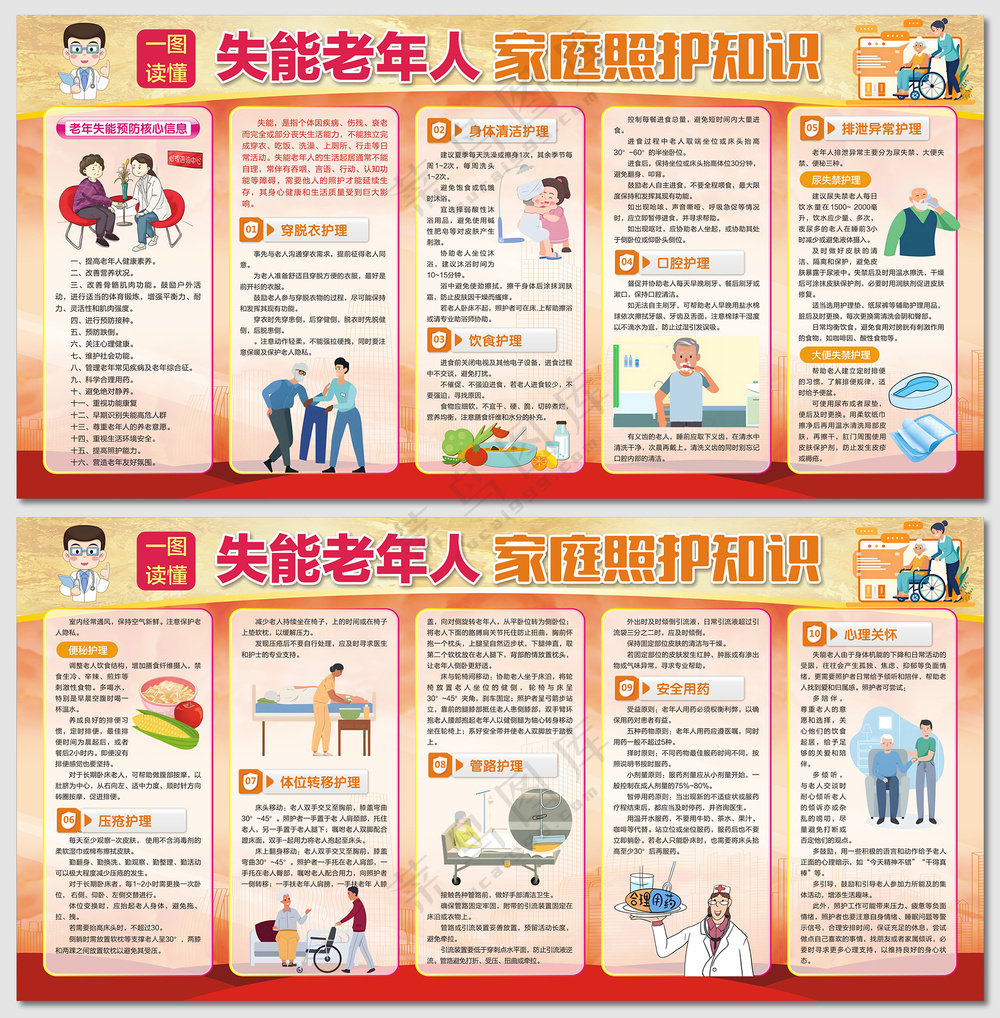 照护失能老年人实用技巧展板