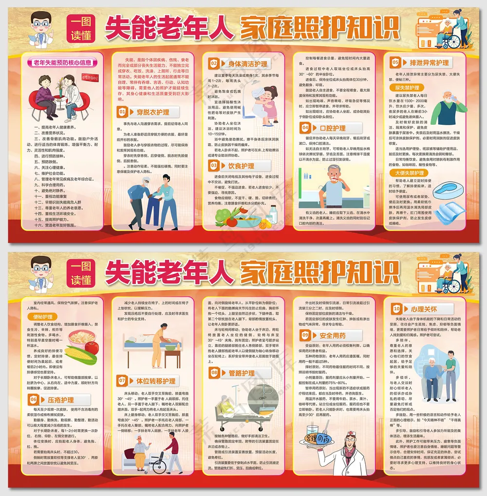 照护失能老年人实用技巧展板