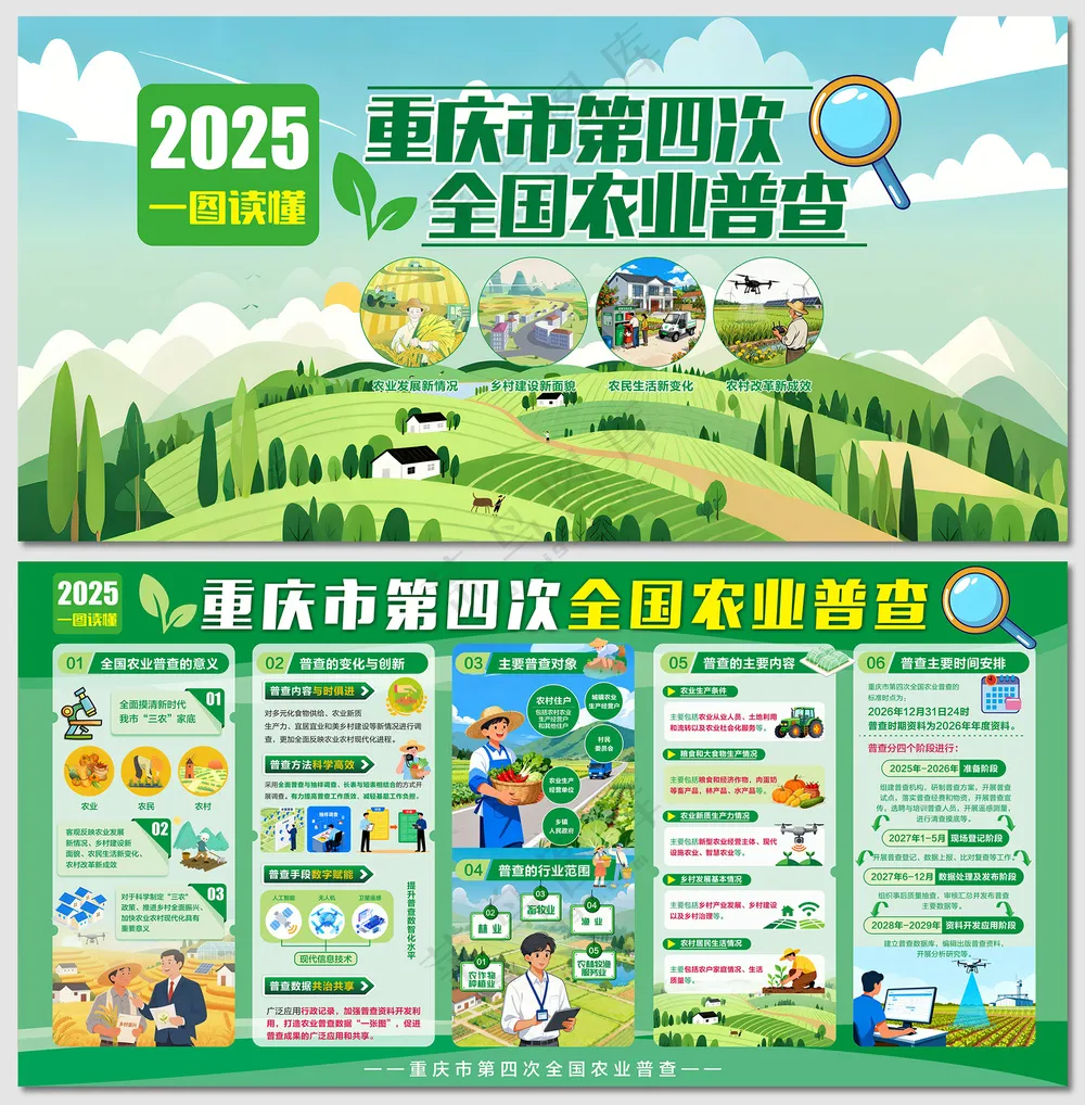 绿色第四次全国农业普查展板