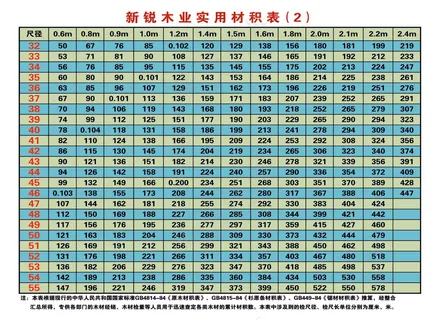 木业实用材积表 (1)