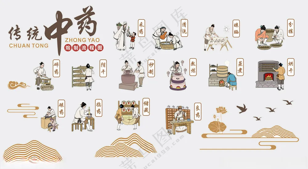 中药炮制流程中医院文化墙