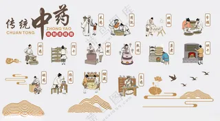 中药炮制流程中医院文化墙