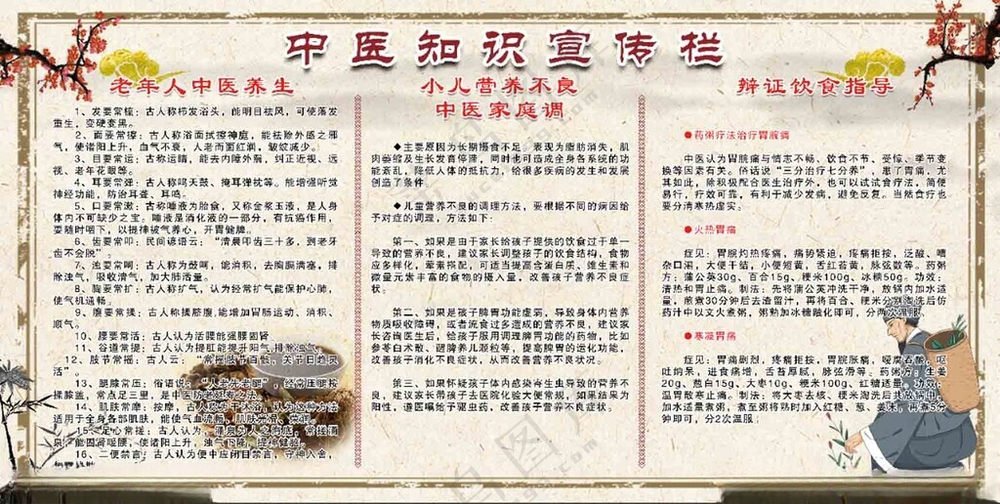 中医知识宣传栏边框广告设计