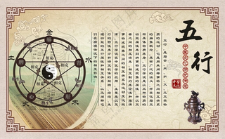 五行中医宣传中医按摩海报